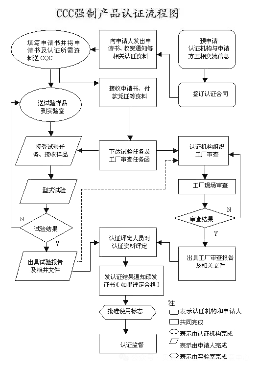 重大變動(dòng)！3C國(guó)家強(qiáng)制性認(rèn)證登場(chǎng)！