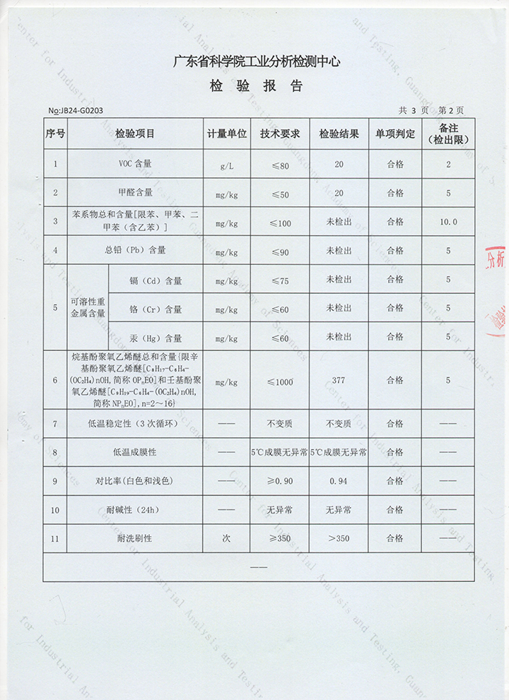 品質(zhì)三十三年如一！萬磊產(chǎn)品2024年如常通過了市場監(jiān)督局的抽檢！