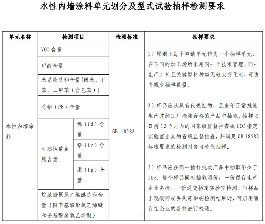 重大變動(dòng)！3C國(guó)家強(qiáng)制性認(rèn)證登場(chǎng)！