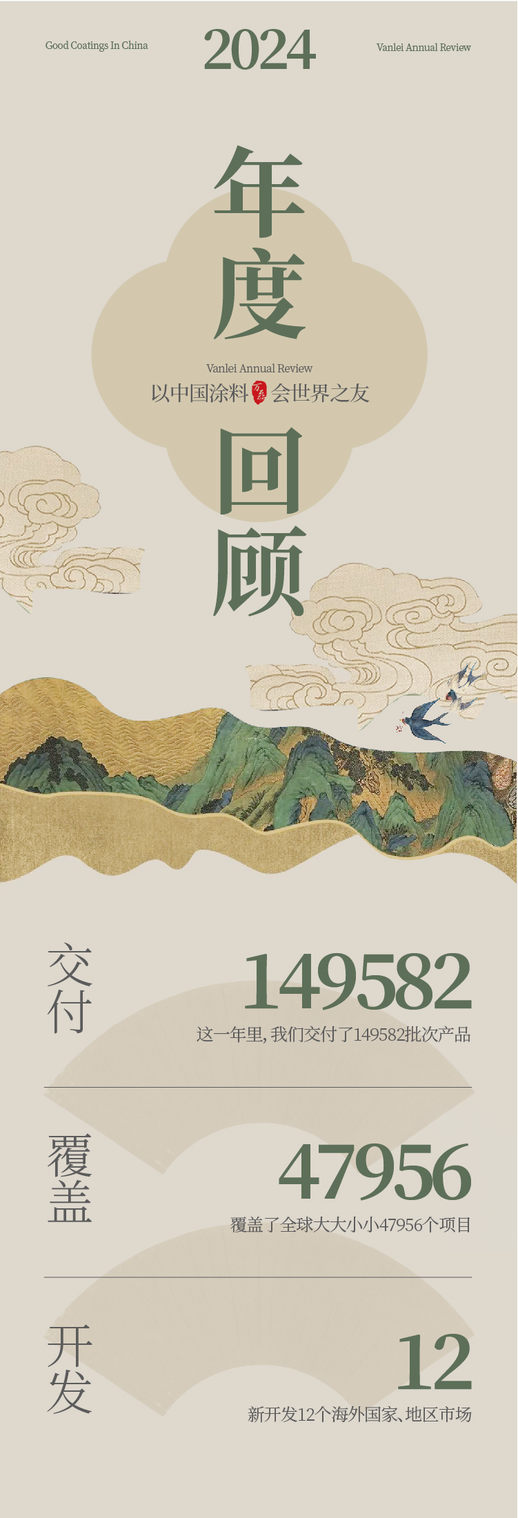 2024全方位復盤！萬磊最吸睛大事件非它莫屬！