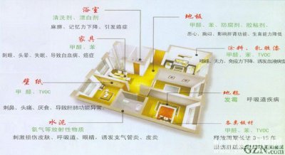 科普貼-你室內(nèi)的甲醛、苯等都從哪來(lái)的？